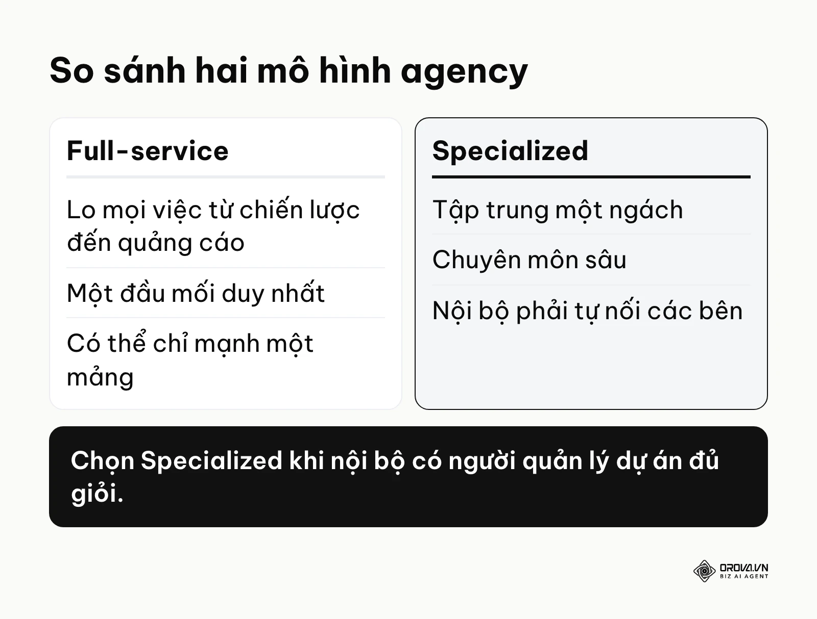 Bảng so sánh agency cung cấp toàn diện và agency chuyên biệt