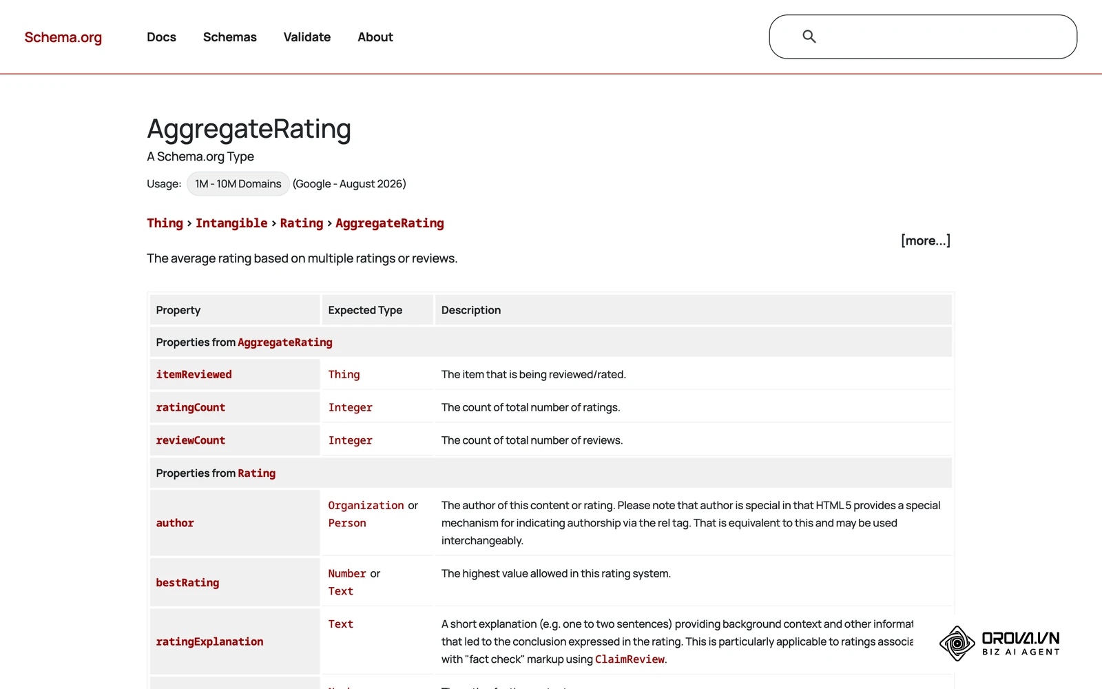 Định nghĩa AggregateRating trên schema.org: cách khai báo điểm đánh giá trung bình và số lượt đánh giá thật để công cụ tìm kiếm đọc được.