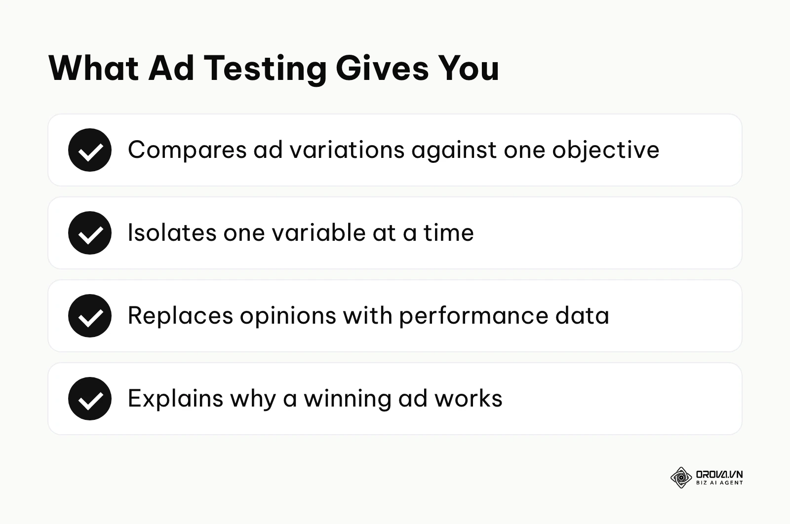 Summary of what ad testing does: compares variations, isolates one variable, replaces opinions with data and explains why an ad wins.