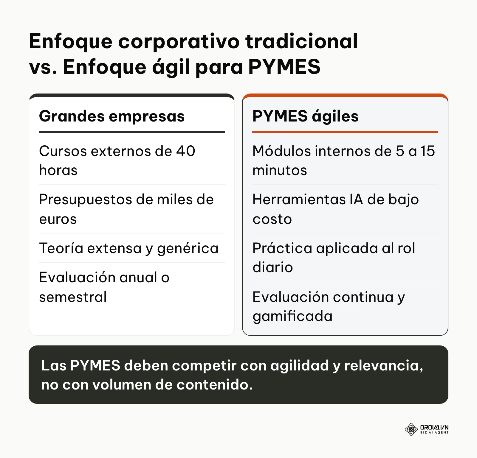Tabla comparativa entre la capacitación tradicional de grandes empresas y la capacitación ágil de PYMES