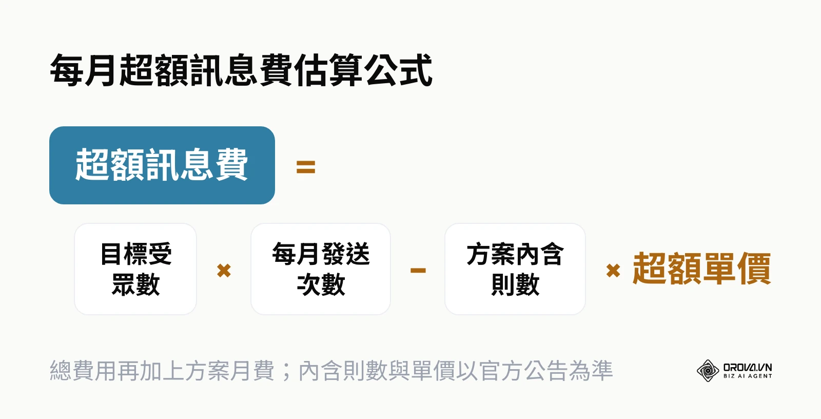 計算 LINE 官方帳號每月超額訊息費的公式