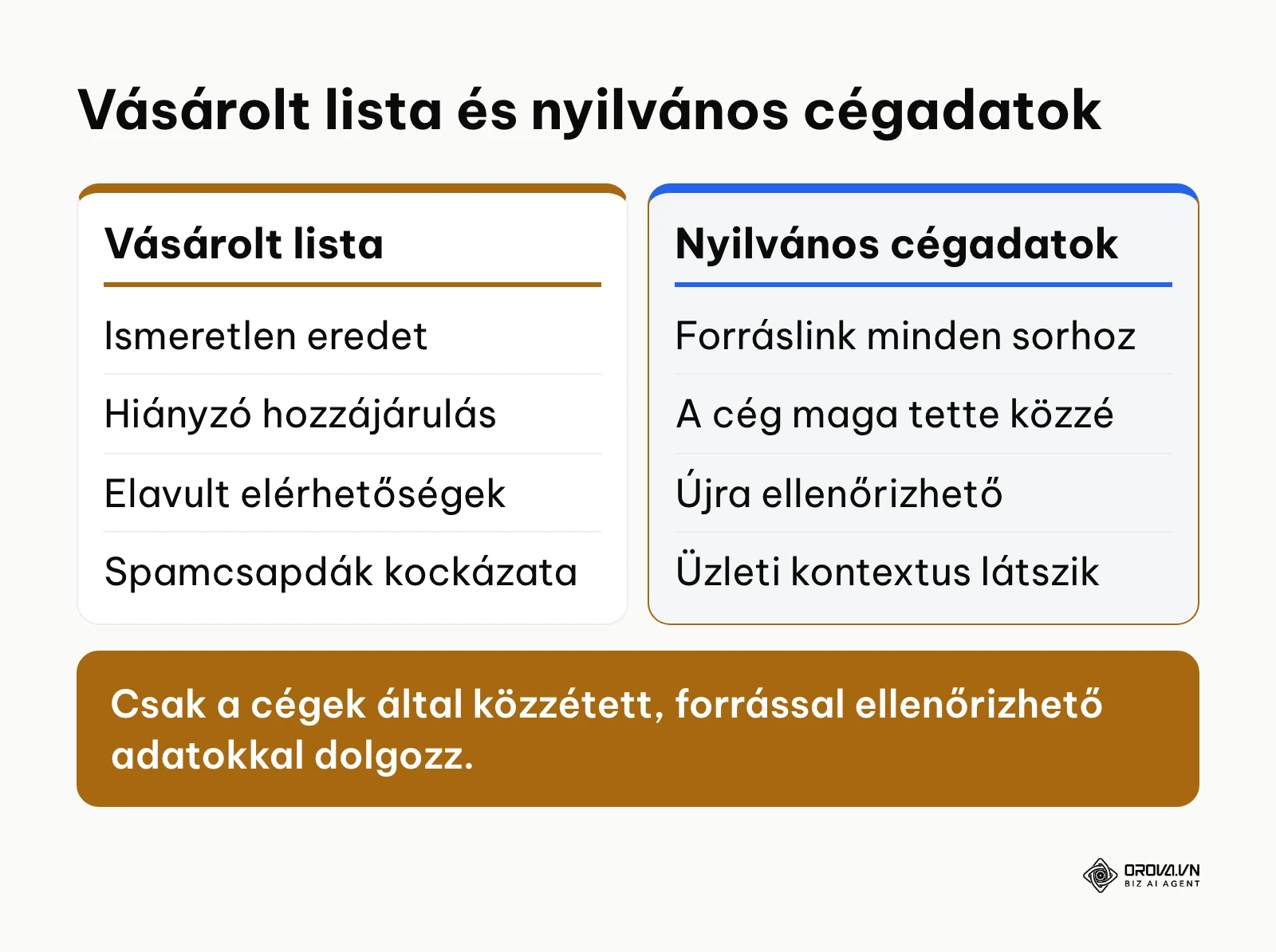 Összehasonlító táblázat a nyilvános adatok és a vásárolt adatbázisok között