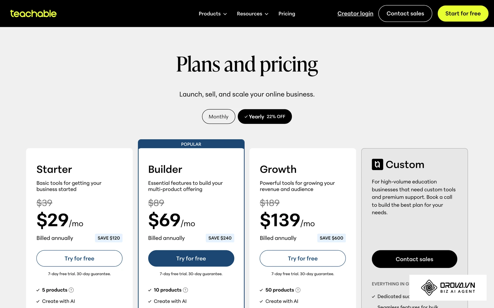 หน้าราคาทางการของ Teachable (ต.ค. 2026) แผน Starter, Builder และ Growth สำหรับผู้สร้างและขายคอร์สออนไลน์