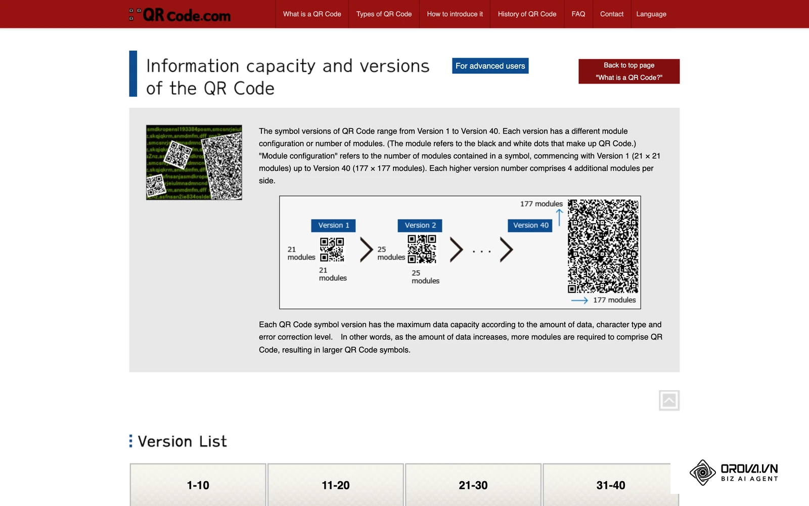Denso Wave 官方 QRcode.com 对二维码版本的说明:从 Version 1 的 21×21 模块到 Version 40 的 177×177 模块,每升一级每边增加 4 个模块