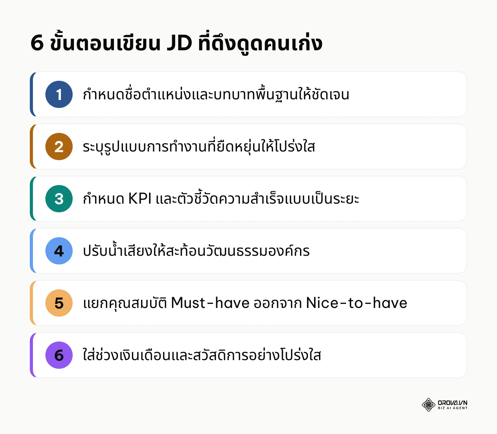 สรุป 6 ขั้นตอนการเขียน job description ตั้งแต่ชื่อตำแหน่งจนถึงช่วงเงินเดือนและสวัสดิการ