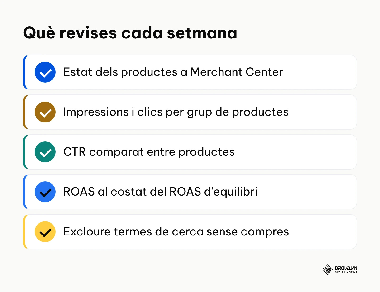 Checklist de les revisions setmanals després de configurar Google Shopping