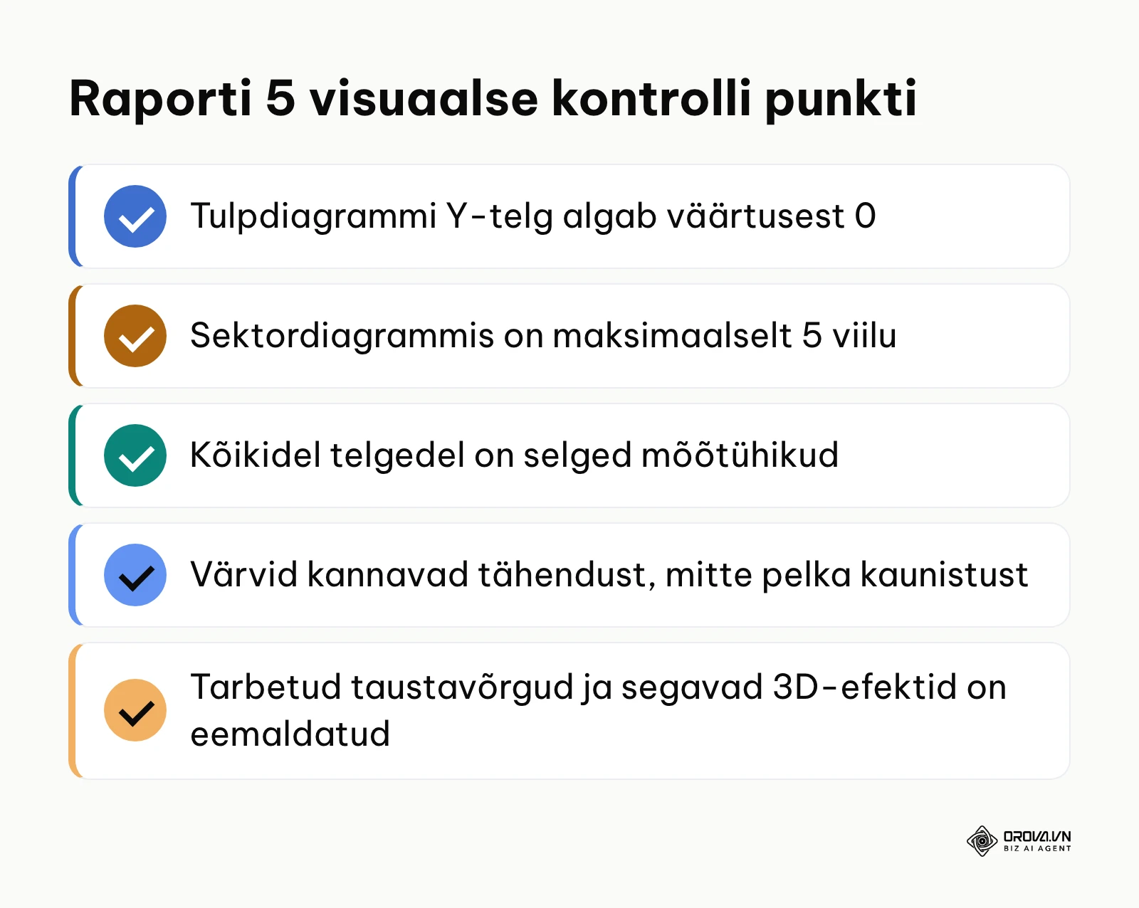 Diagrammi kvaliteedikontrolli nimekiri enne esitlust
