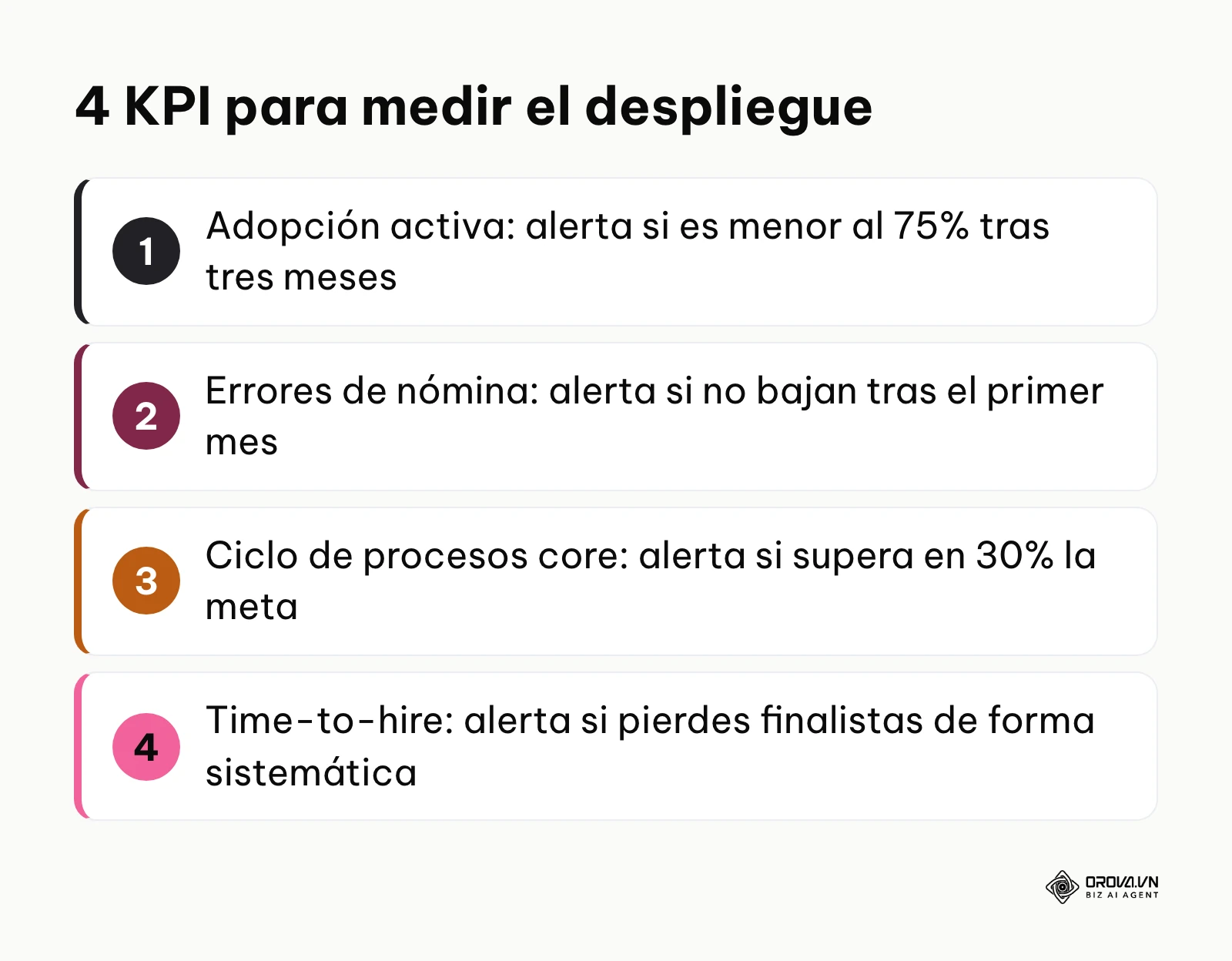 Resumen de los cuatro indicadores clave para medir el éxito de un sistema de recursos humanos