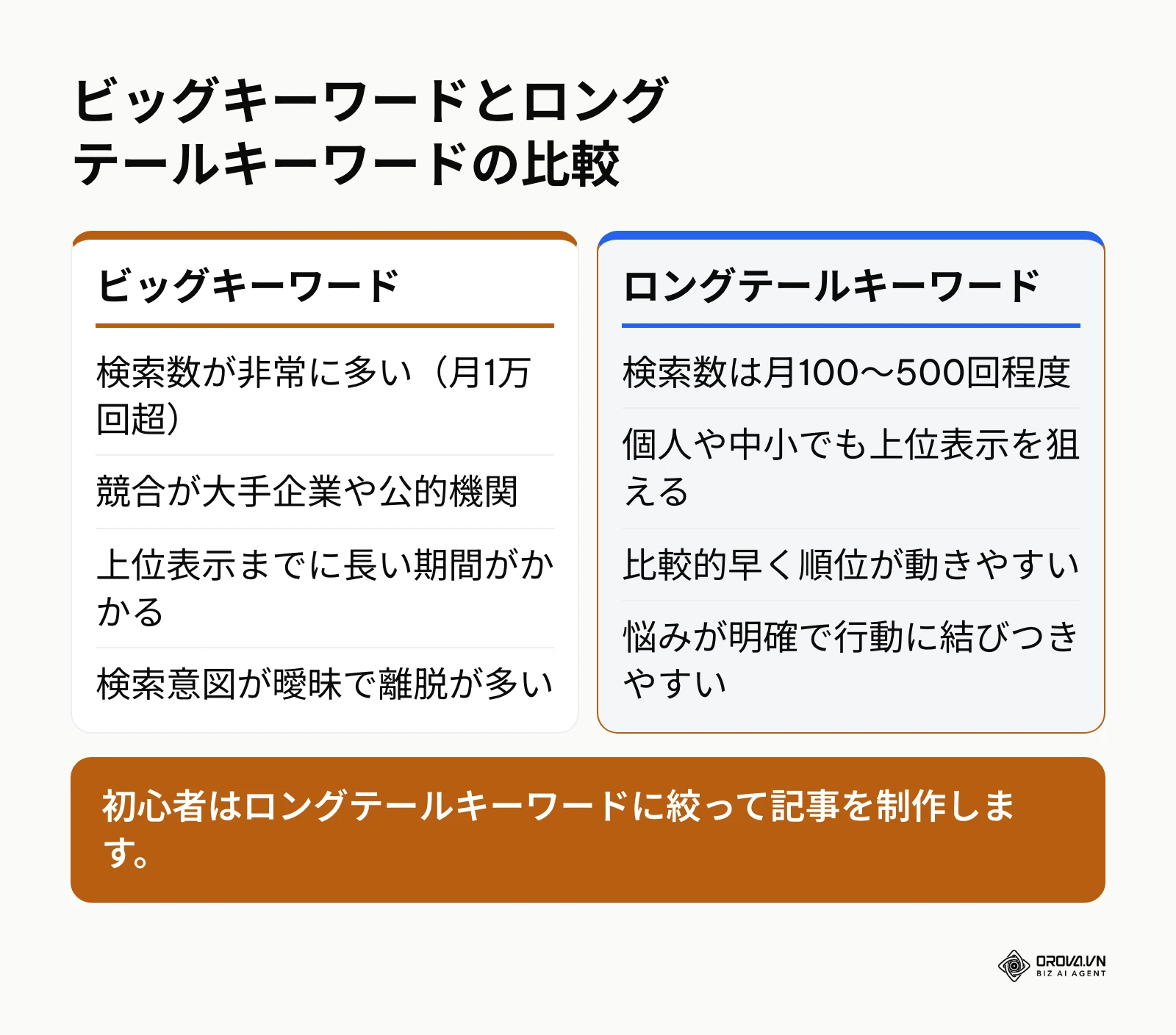 ビッグキーワードとロングテールキーワードの特徴と効果の違い