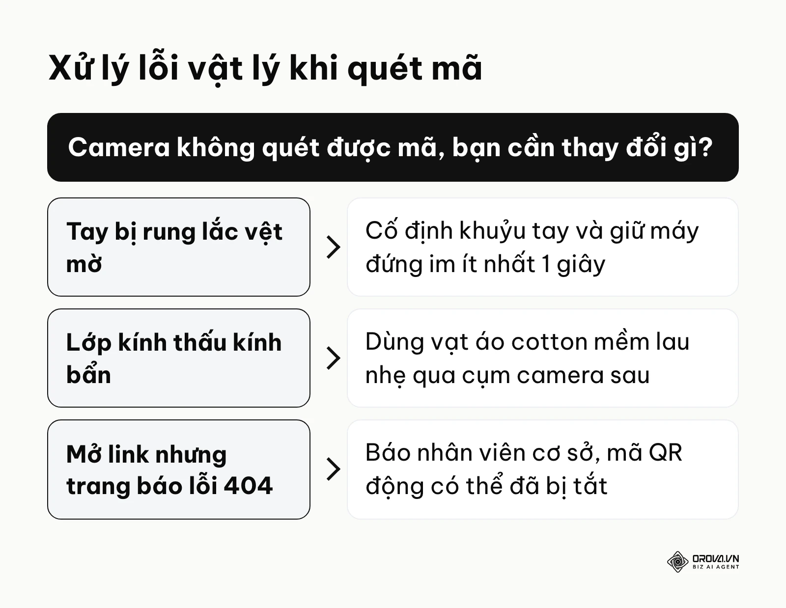 Khung quyết định hướng dẫn cách khắc phục lỗi không quét được mã QR