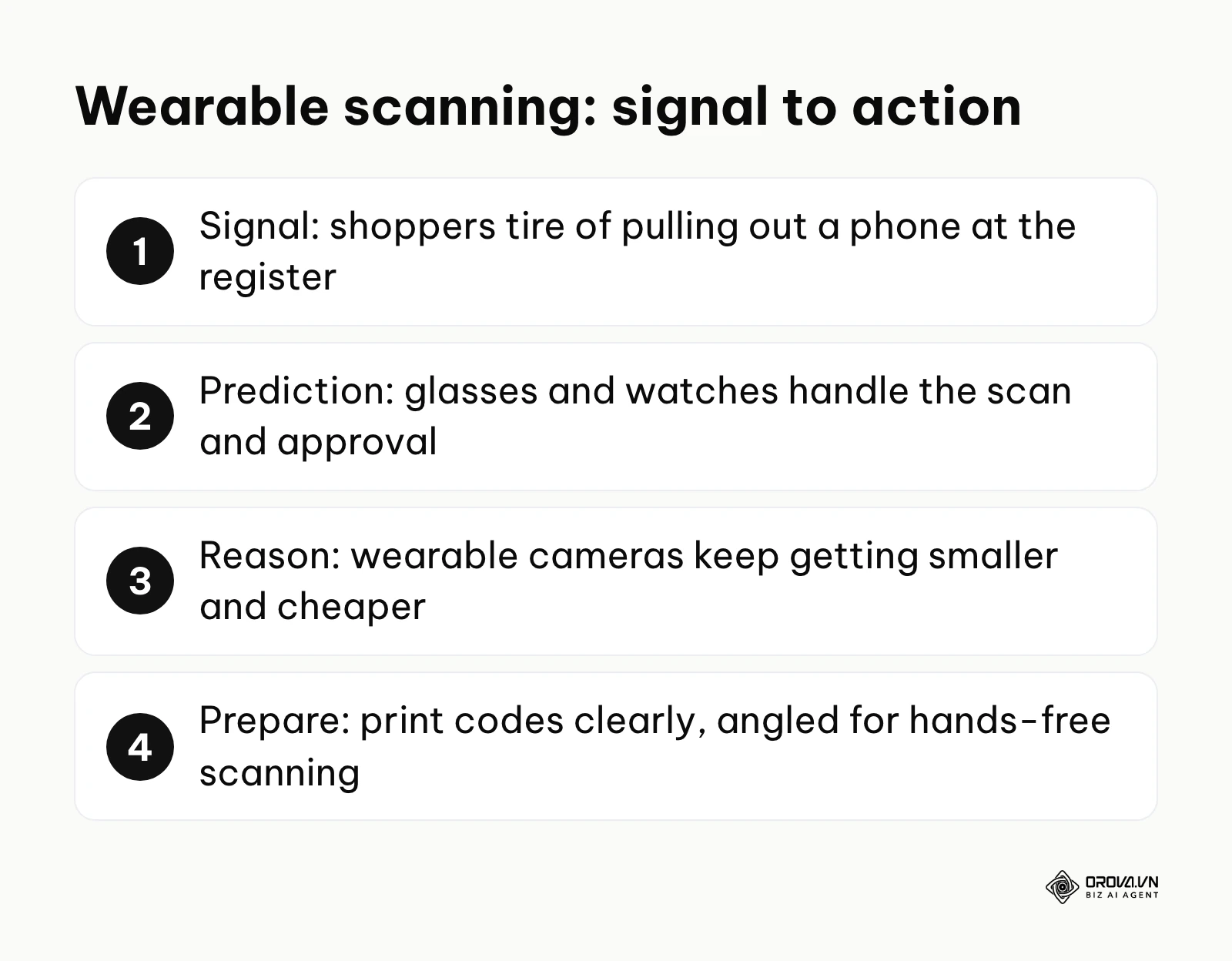 Summary of the wearable scanning prediction from signal to preparation