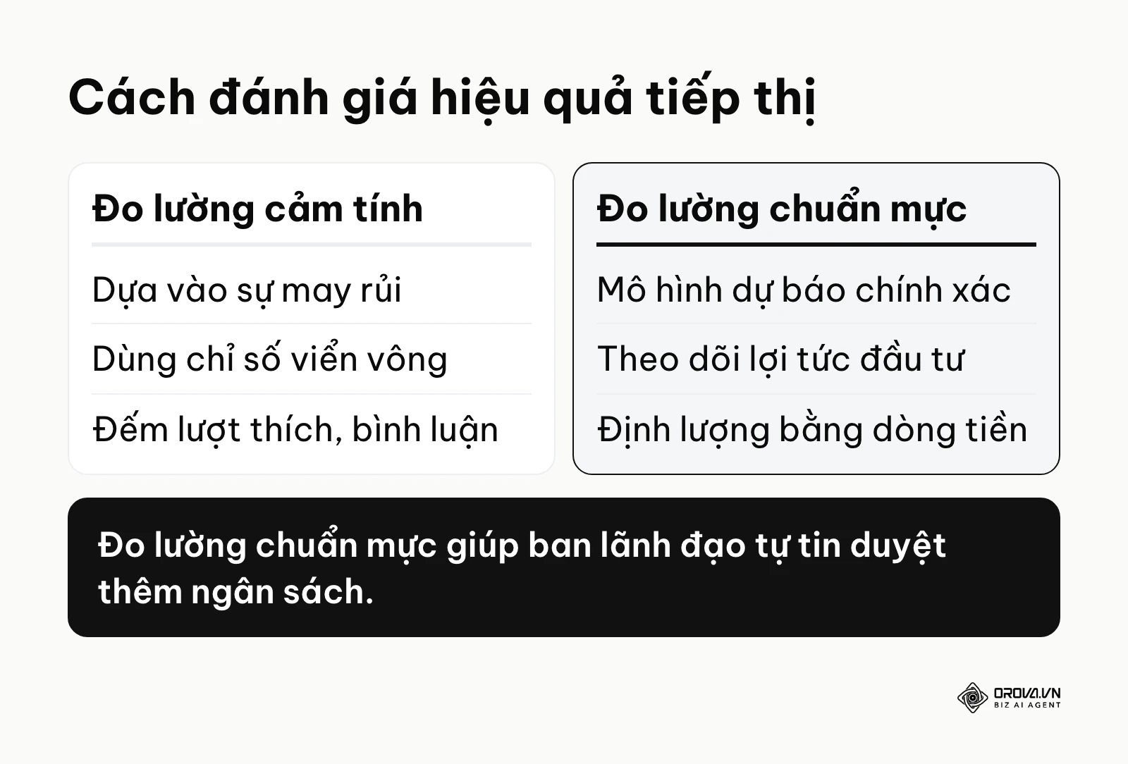 Bảng so sánh cách đánh giá hiệu quả tiếp thị cảm tính và chuẩn mực.