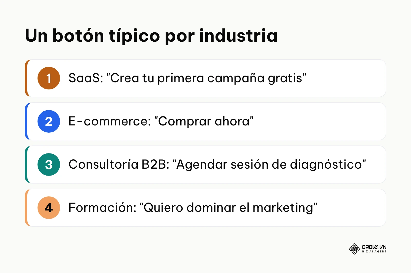 Lista de cuatro textos de botón adaptados a SaaS, e-commerce, consultoría B2B y formación.