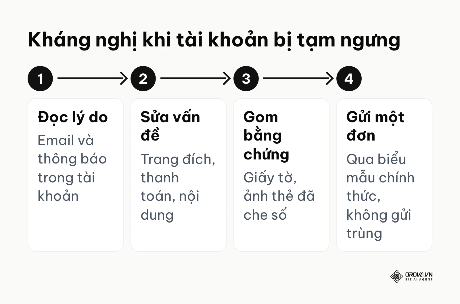 Bốn bước kháng nghị khi tài khoản Google Ads bị tạm ngưng