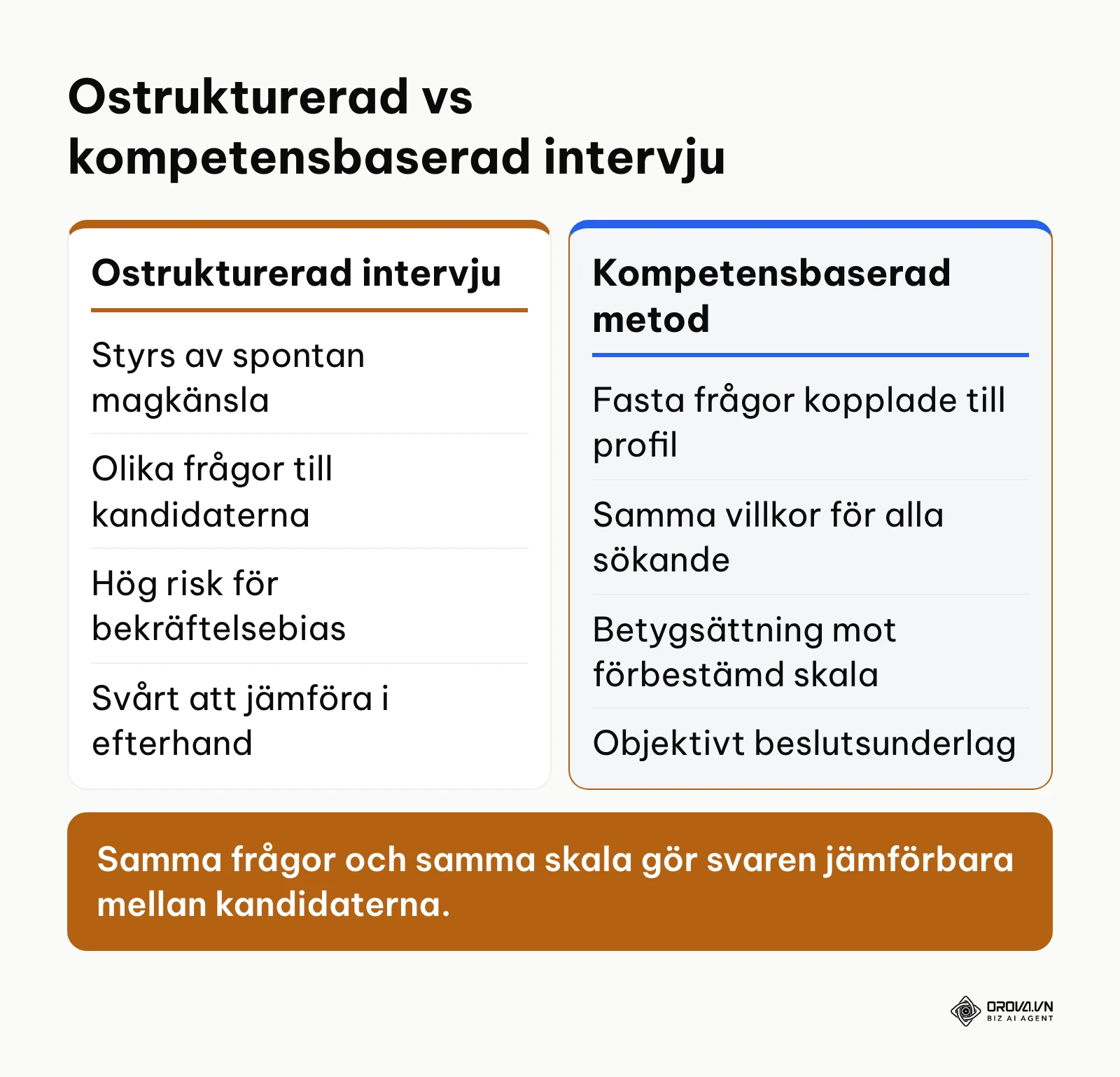 Jämförelse mellan ostrukturerade spontanintervjuer och strukturerade kompetensintervjuer