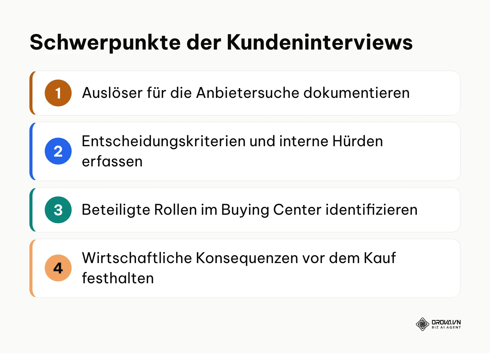 Zusammenfassung der vier Hauptschwerpunkte bei qualitativen Discovery-Interviews