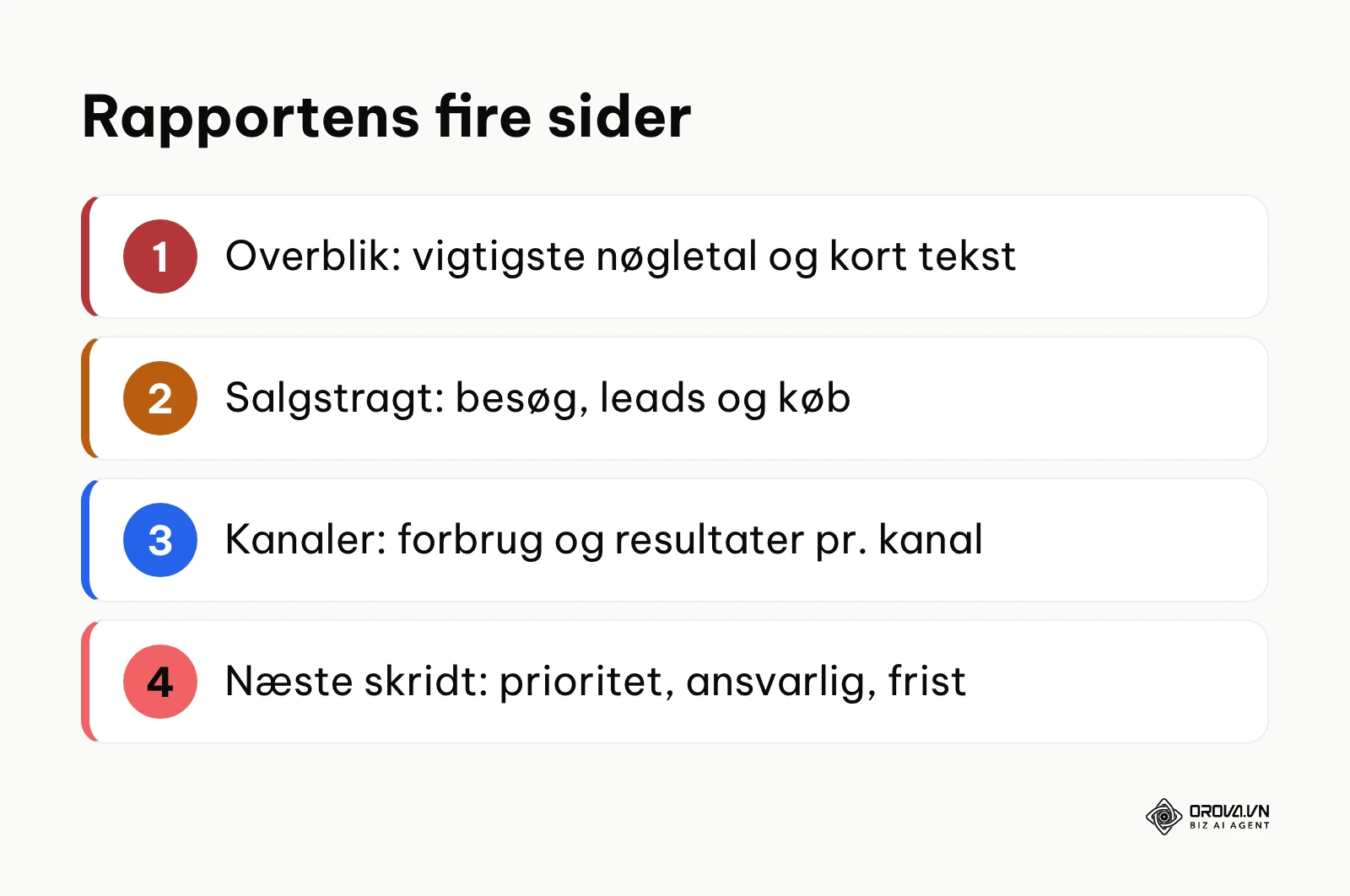 De fire sider i en marketingrapport: overblik, salgstragt, kanaler og næste skridt