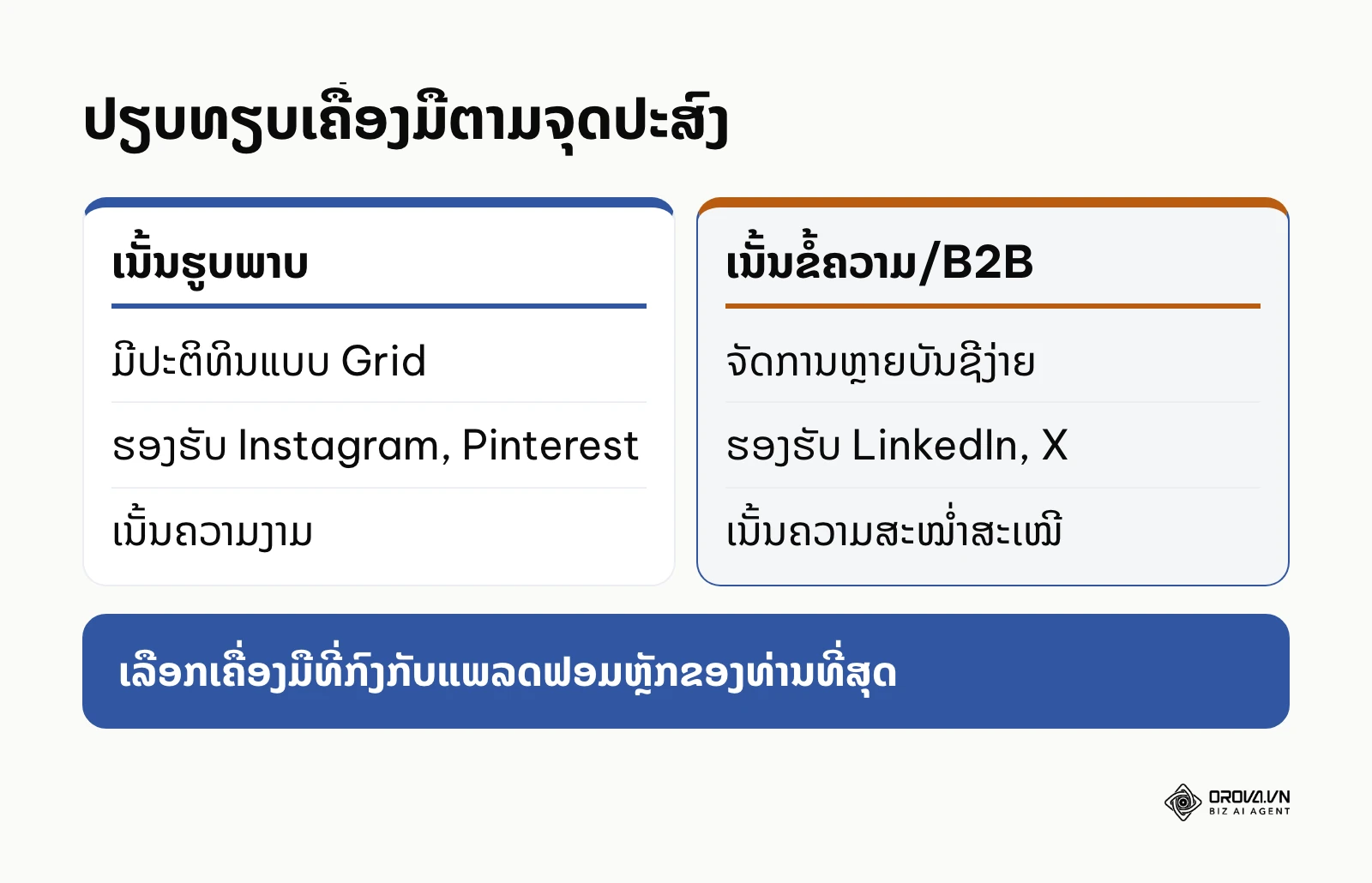 ຕາຕະລາງປຽບທຽບເຄື່ອງມືເນັ້ນຮູບພາບ ແລະ ເນັ້ນຂໍ້ຄວາມ