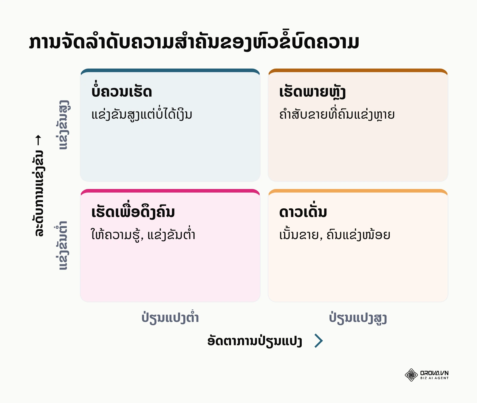 ມາຕຣິກສ໌ການຈັດລຳດັບຄວາມສຳຄັນຂອງຄຳສັບໂດຍອີງໃສ່ການແຂ່ງຂັນແລະອັດຕາການປ່ຽນແປງ