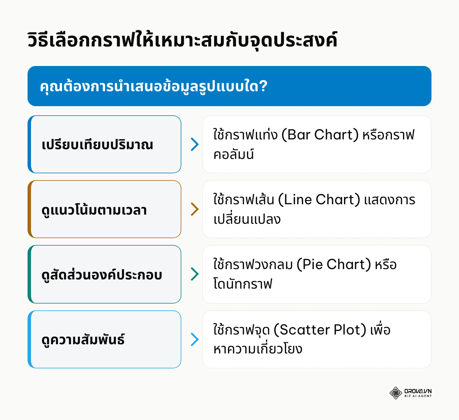 แผนผังการตัดสินใจเลือกประเภทกราฟตามวัตถุประสงค์การใช้งาน