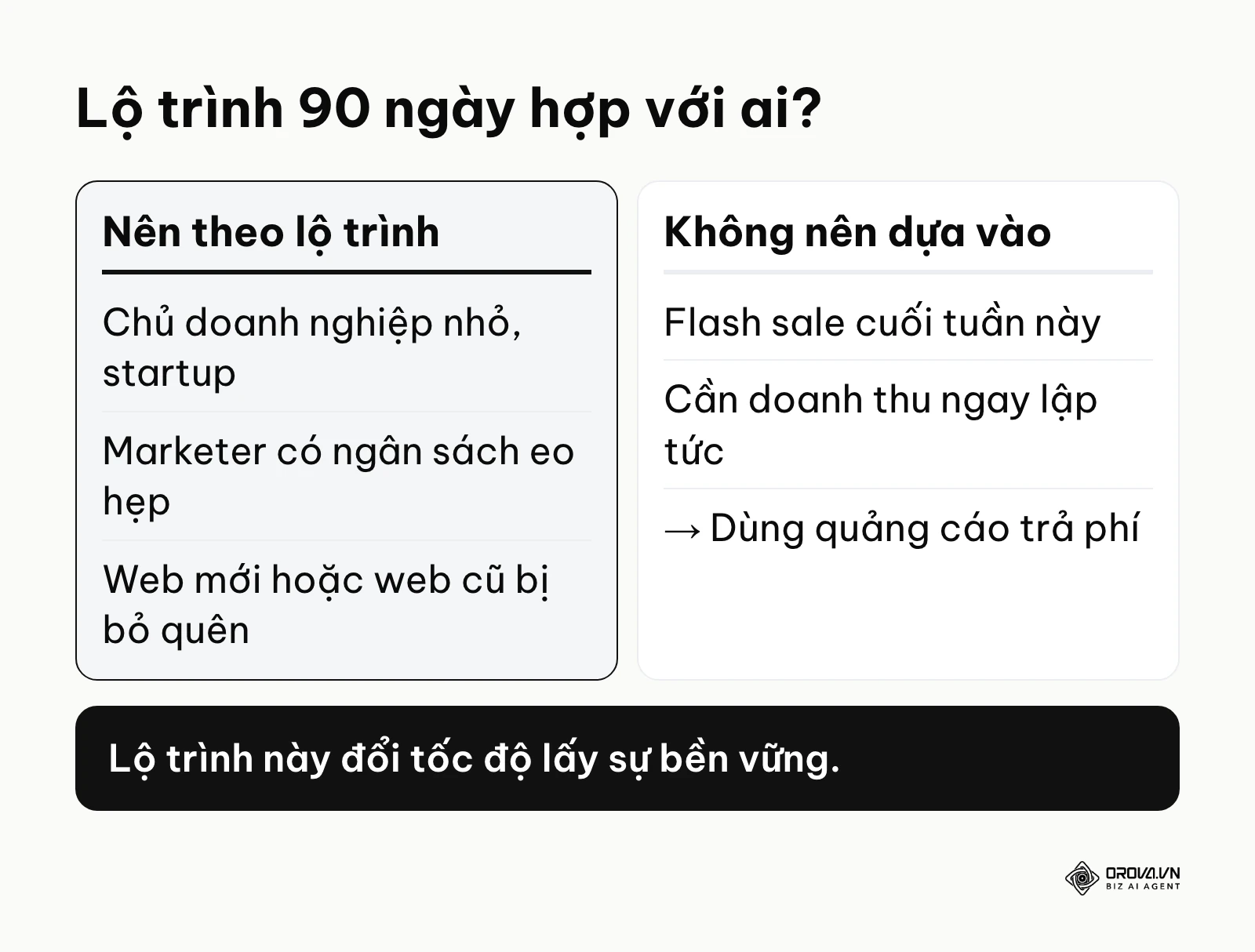 So sánh đối tượng nên và không nên áp dụng lộ trình 90 ngày tăng traffic website