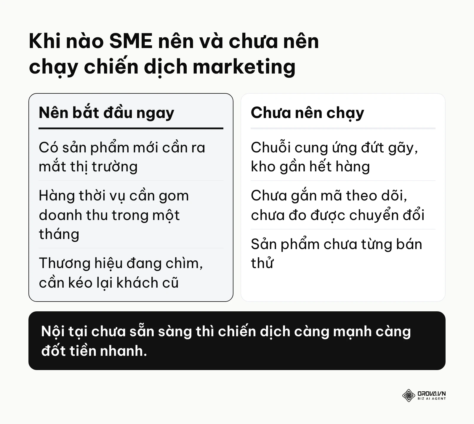 So sánh tình huống SME nên và chưa nên chạy chiến dịch marketing
