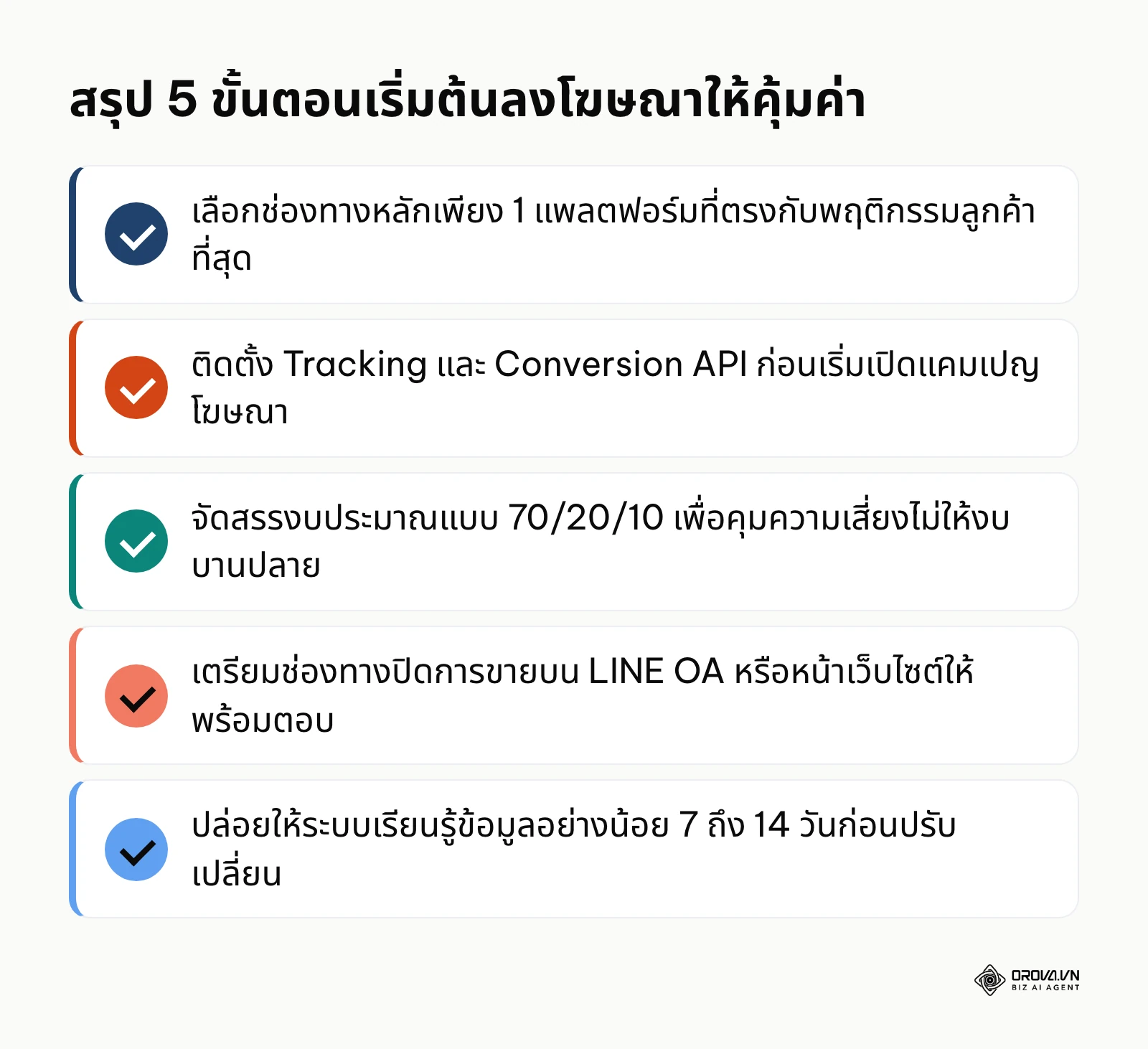 รายการตรวจสอบสรุปขั้นตอนการเริ่มต้นลงโฆษณาออนไลน์สำหรับธุรกิจ