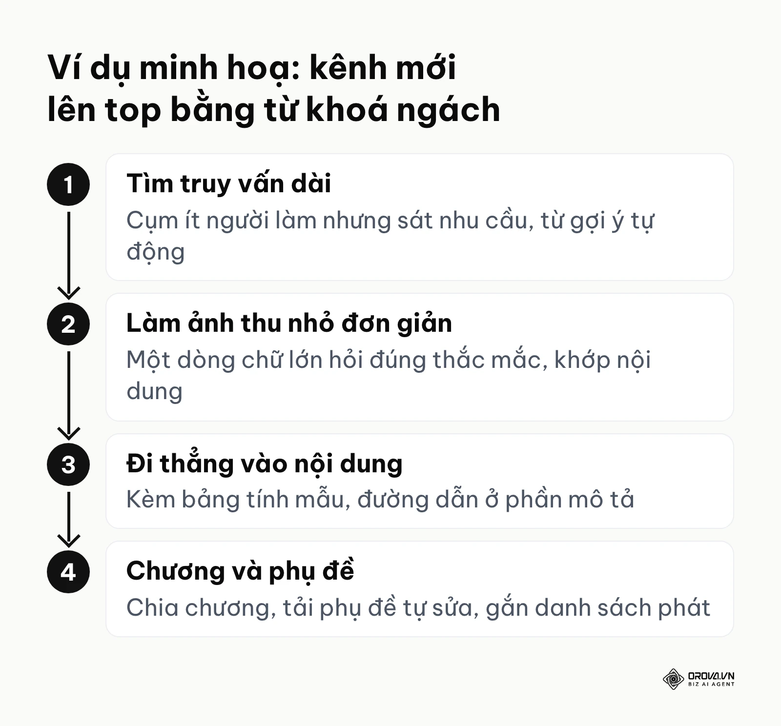 Bốn bước kênh mới áp dụng SEO YouTube với từ khoá ngách