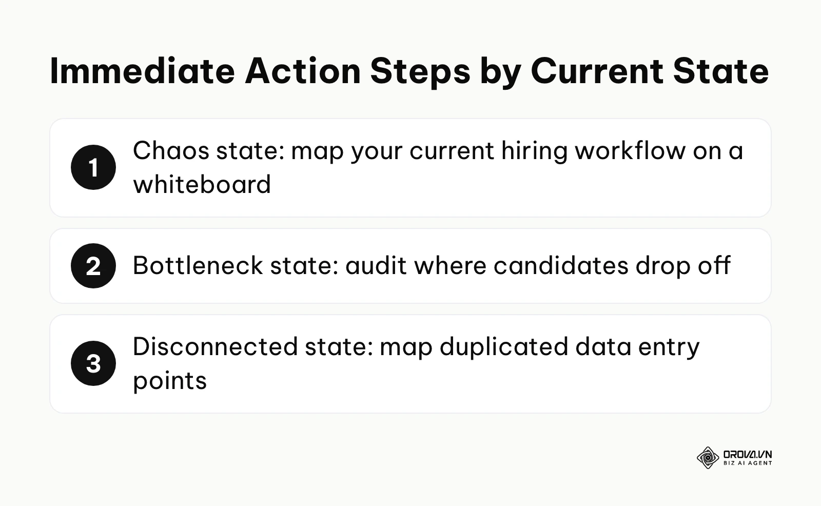 List of three actionable steps tailored to different stages of organizational maturity.