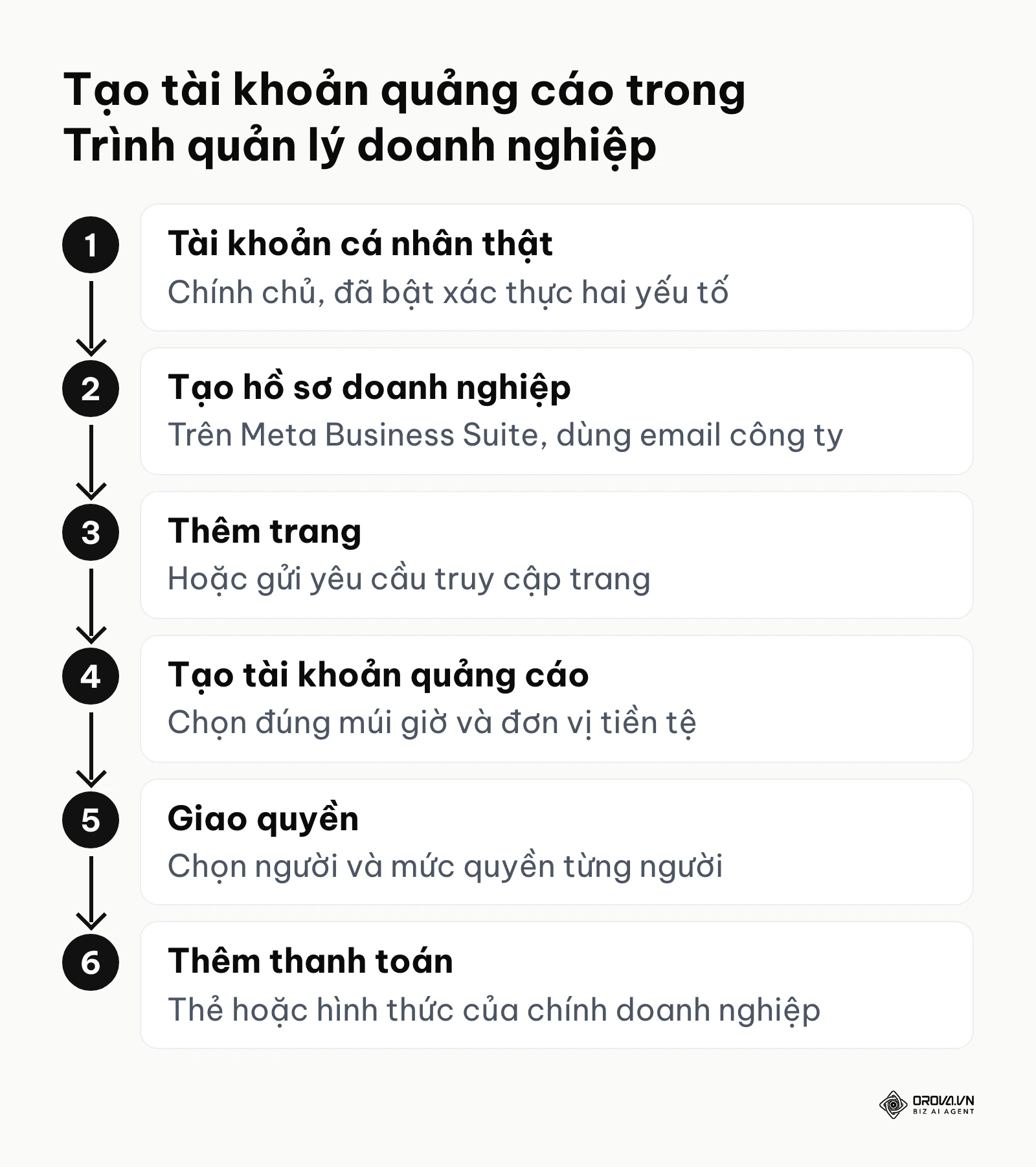 Sáu bước tạo tài khoản quảng cáo Facebook trong Trình quản lý doanh nghiệp