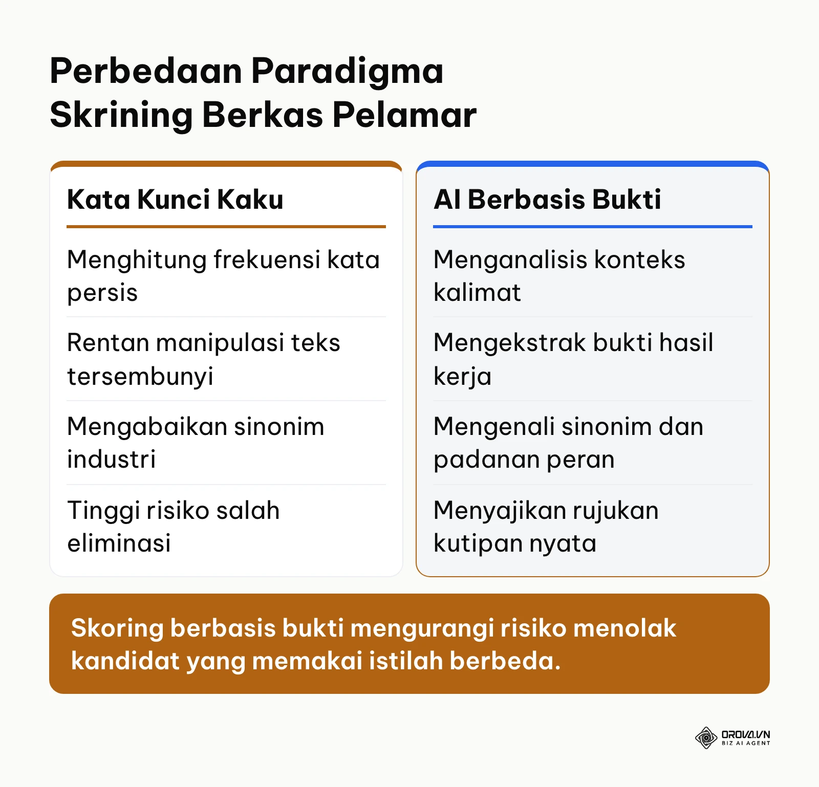 Perbandingan metode penyaringan kata kunci konvensional dengan evaluasi berbasis bukti semantik