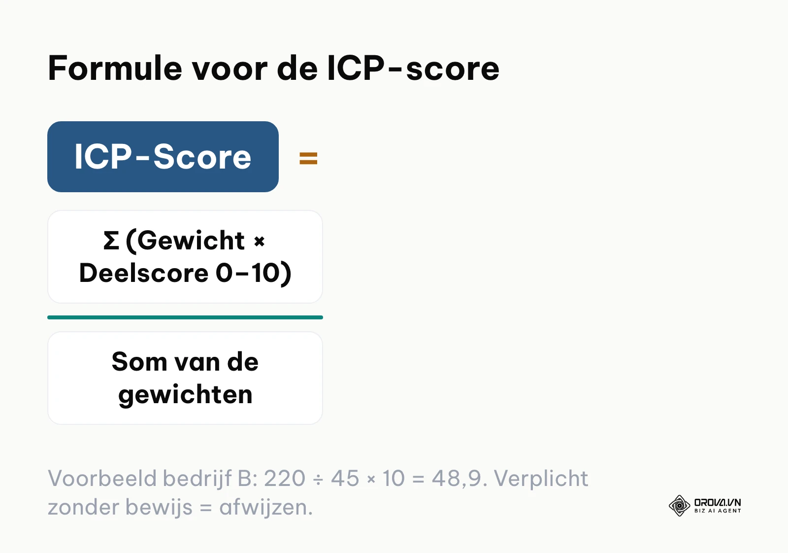 Wiskundige formule voor het berekenen van een gewogen accountscore tussen 0 en 100