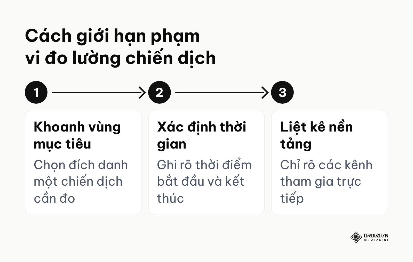 Sơ đồ các bước để giới hạn phạm vi đo lường chiến dịch