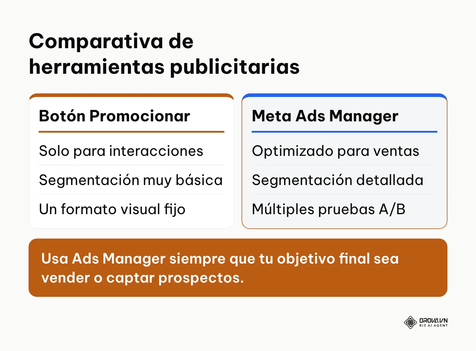 Tabla comparativa entre el botón de promocionar y Meta Ads Manager