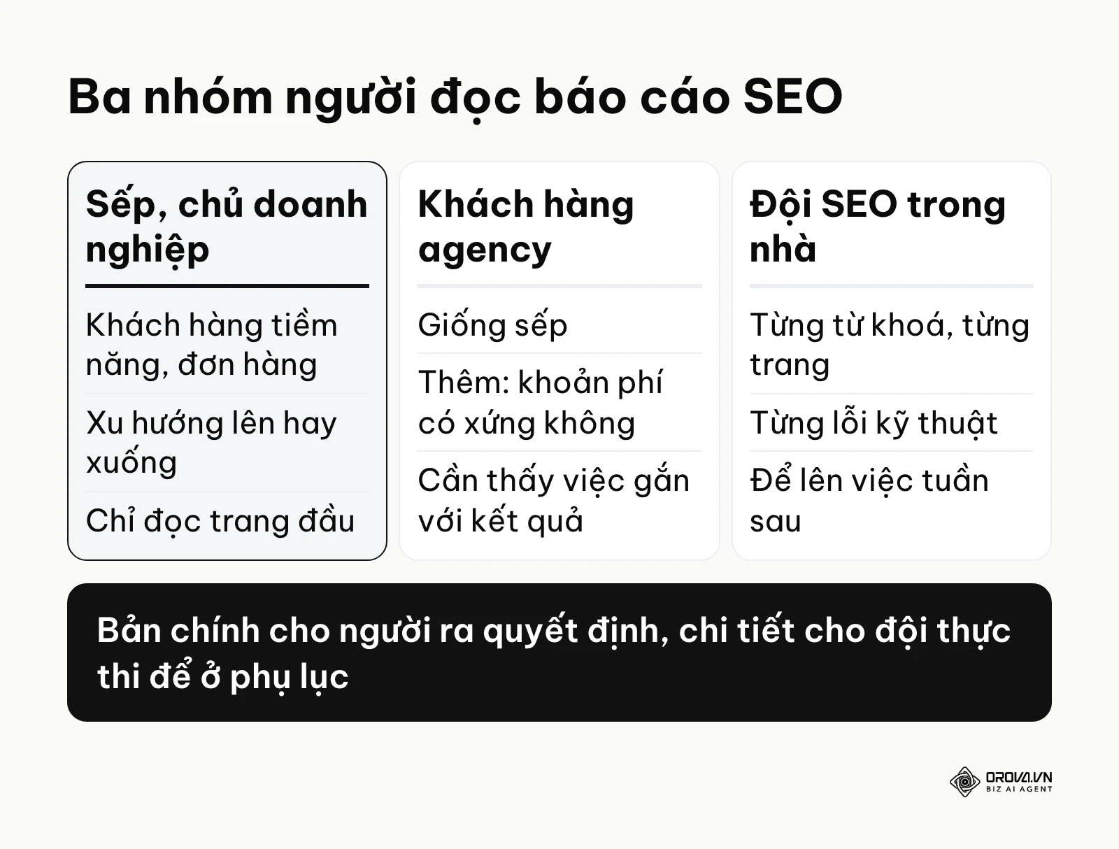 Ba nhóm người đọc báo cáo SEO và điều mỗi nhóm cần
