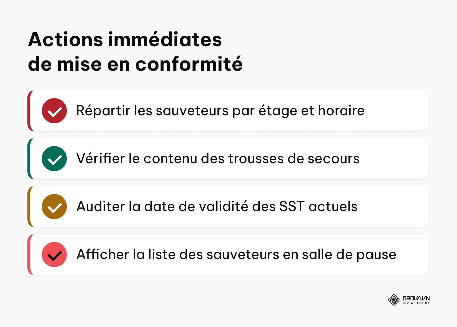 Checklist de conformité de base