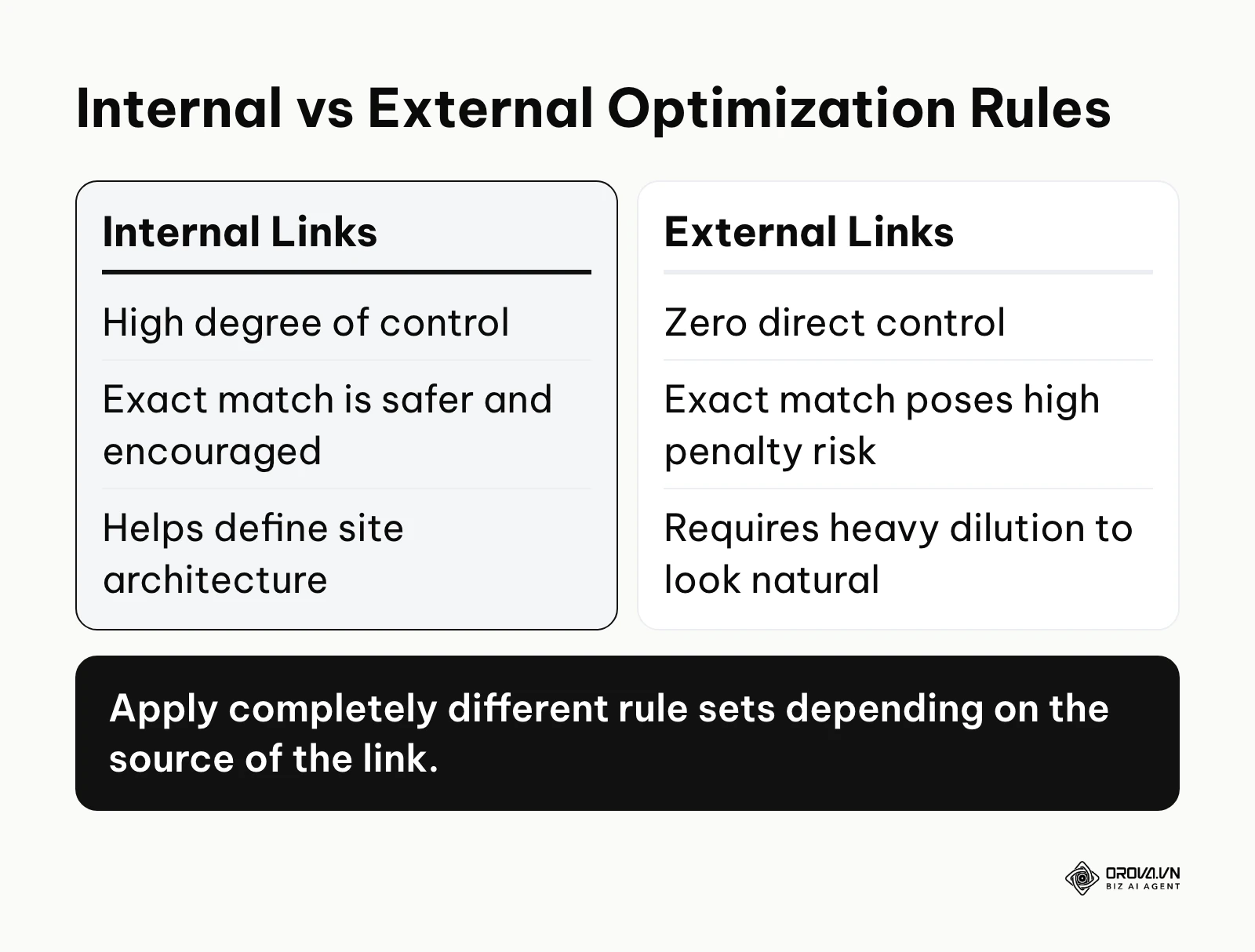 Comparison table outlining the different strategies for internal versus external link text.