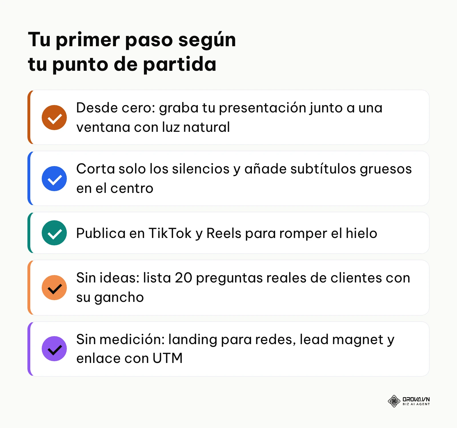Lista de primeros pasos con videos cortos según el punto de partida