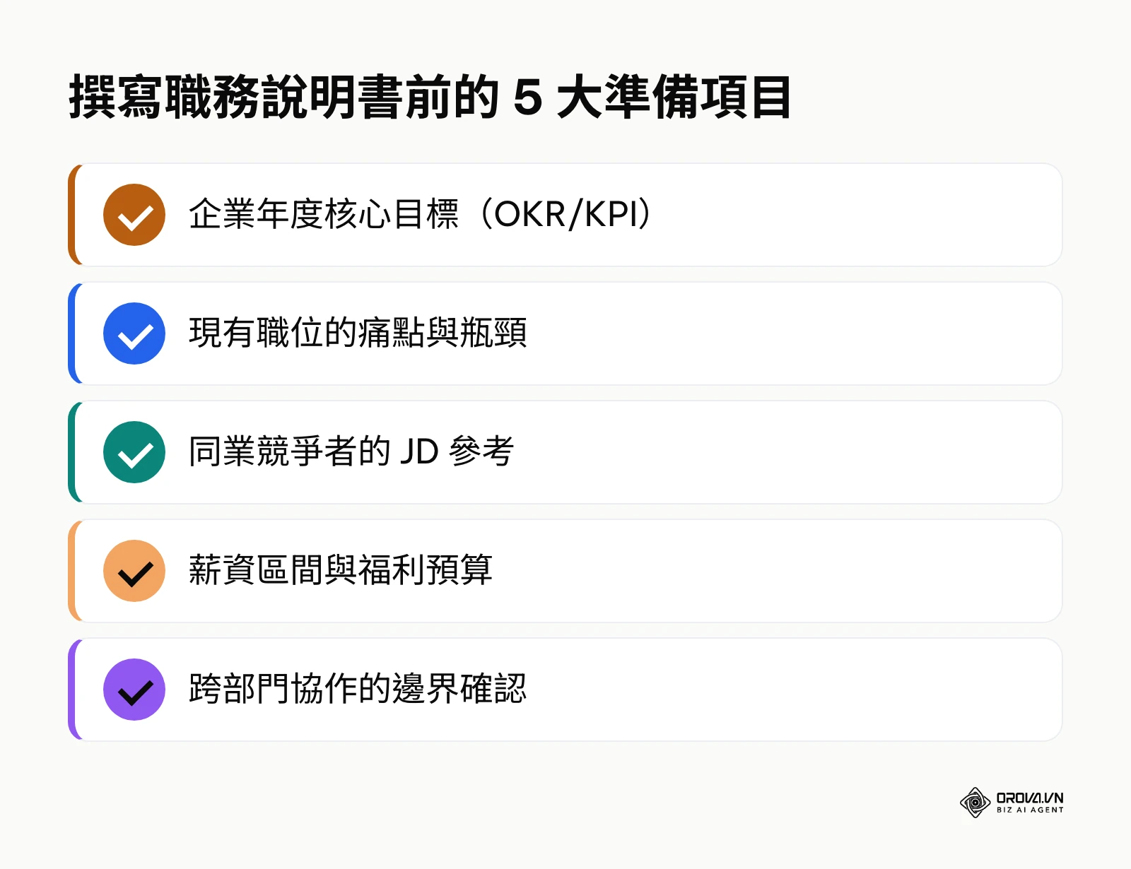 撰寫職務說明書前需要盤點的核心目標、職位痛點、同業 JD、薪資預算與跨部門邊界