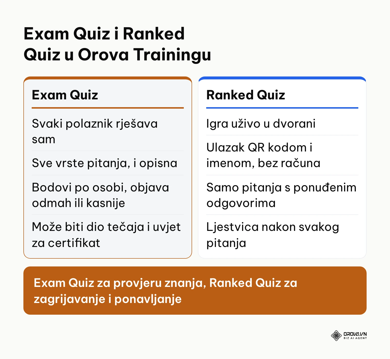 Usporedba dviju vrsta kviza u Orova Trainingu: provjera znanja i kviz uživo.