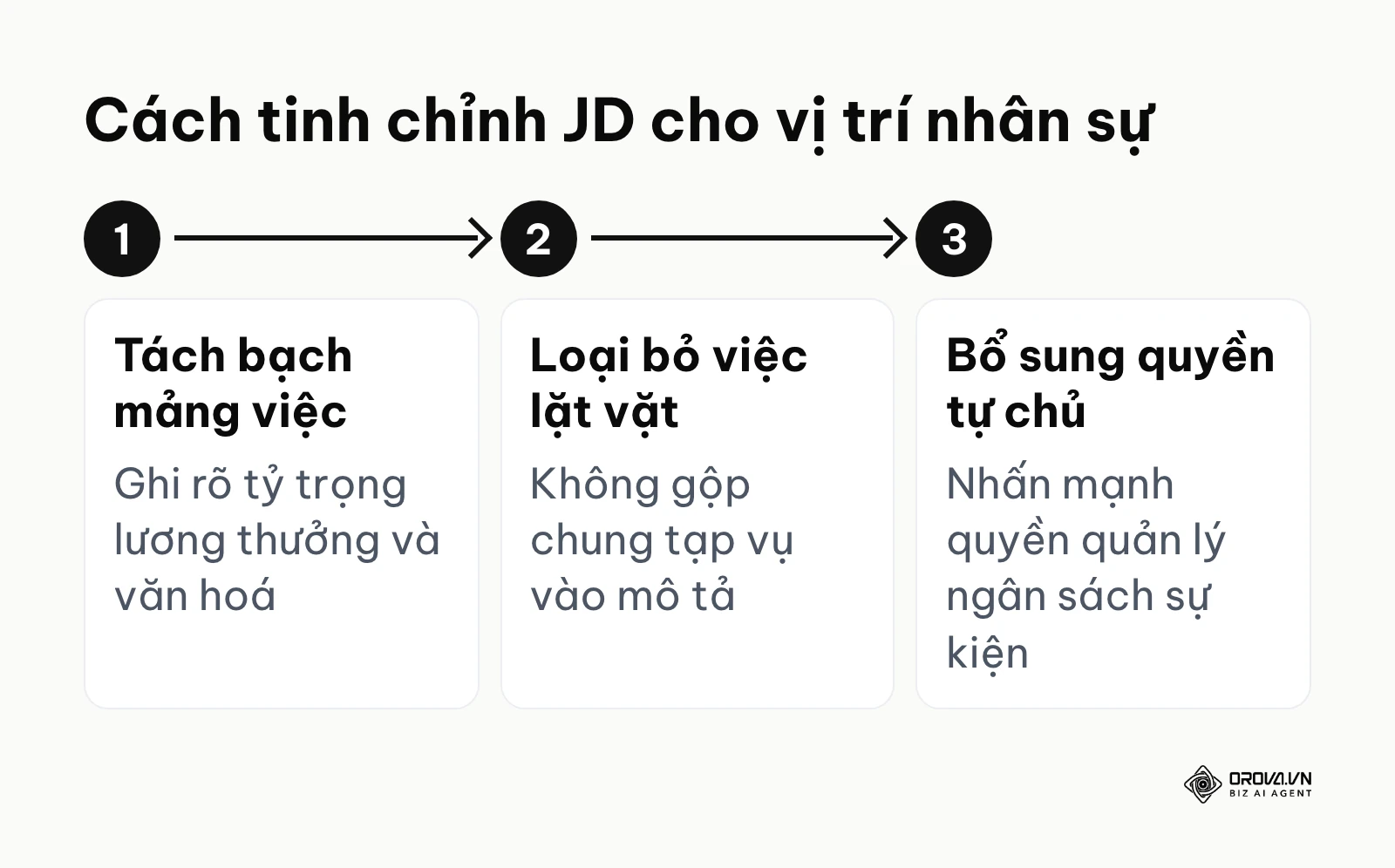 Quy trình 3 bước để làm sắc nét bản mô tả công việc khối vận hành