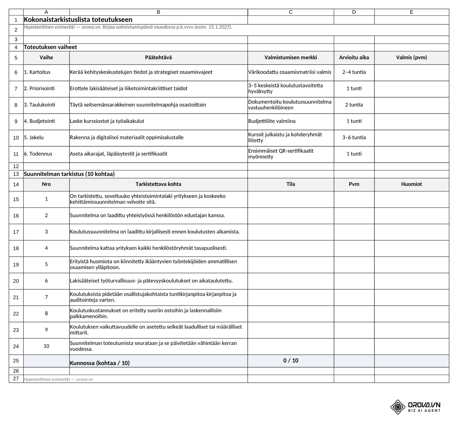 Välilehti ”Tarkistuslista”: kuusi toteutusvaihetta valmistumispäivän sarakkeineen ja kymmenen kohdan tarkistus tila- ja päivämääräsarakkeineen.