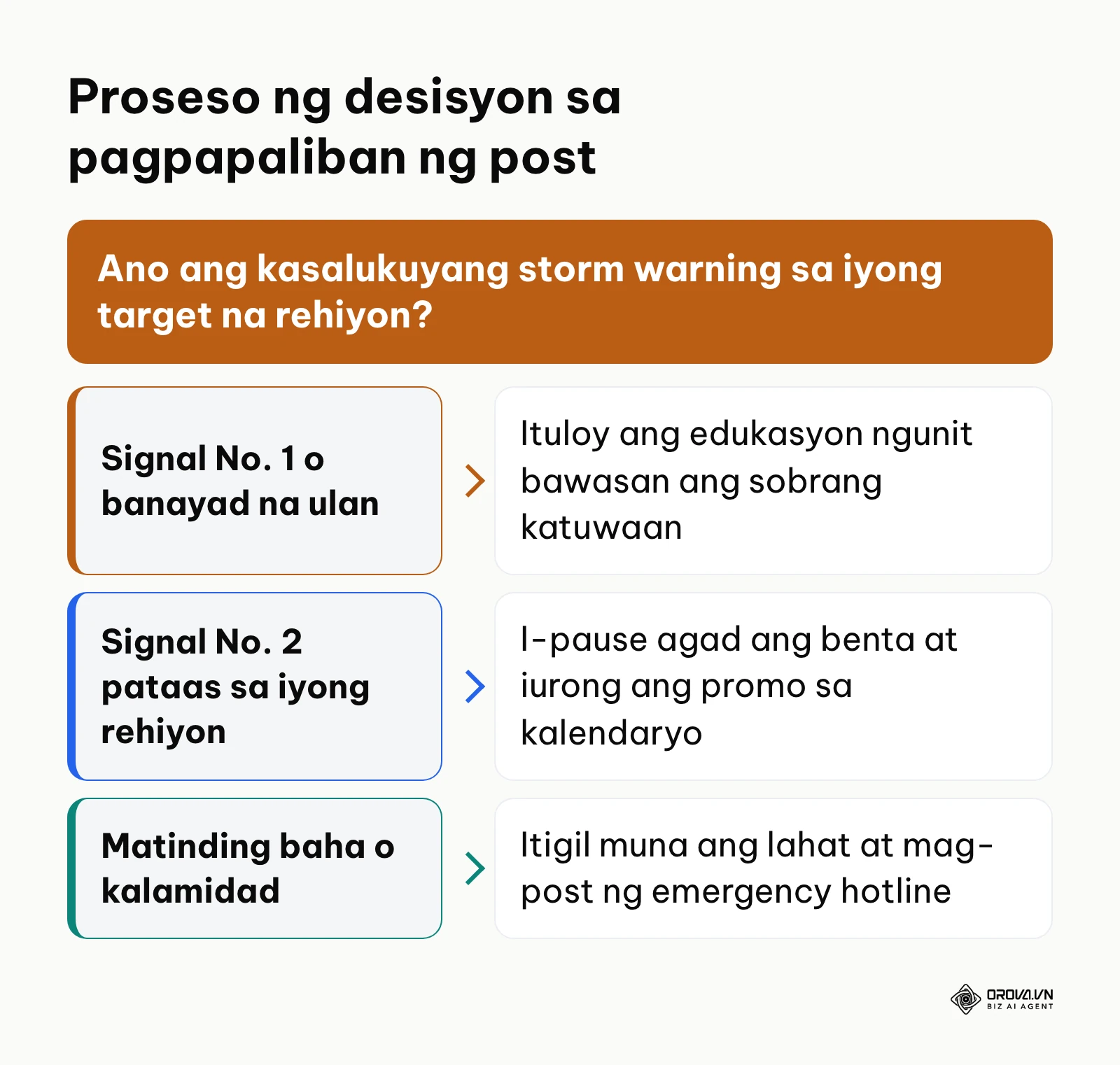 Puno ng desisyon para sa pag-pause ng mga naka-schedule na post batay sa storm signals ng PAGASA