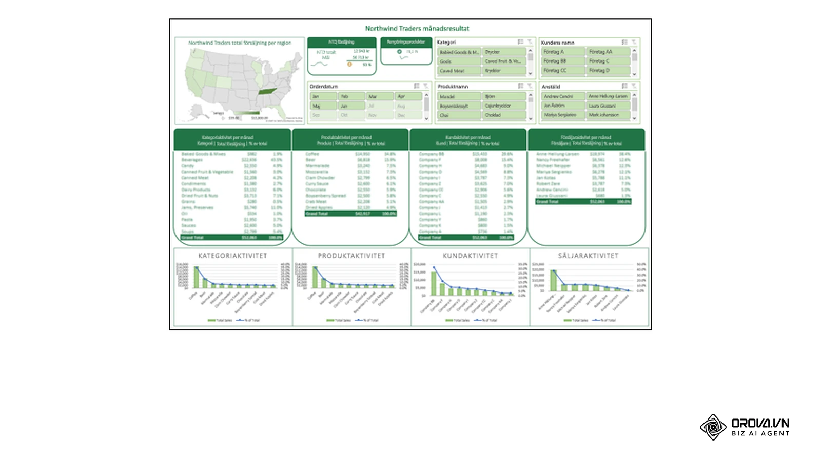 Exempel på en färdig dashboard i Excel med karta, KPI-rutor, pivottabeller och utsnitt, från Microsofts supportsida (sv-se).