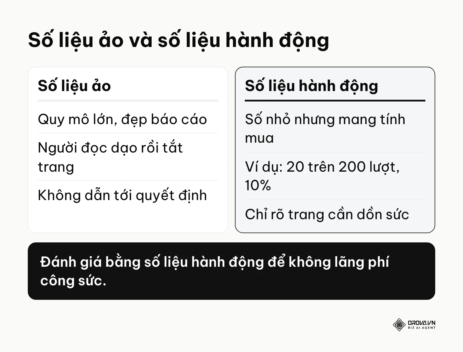 So sánh số liệu ảo và số liệu hành động trong KPI SEO