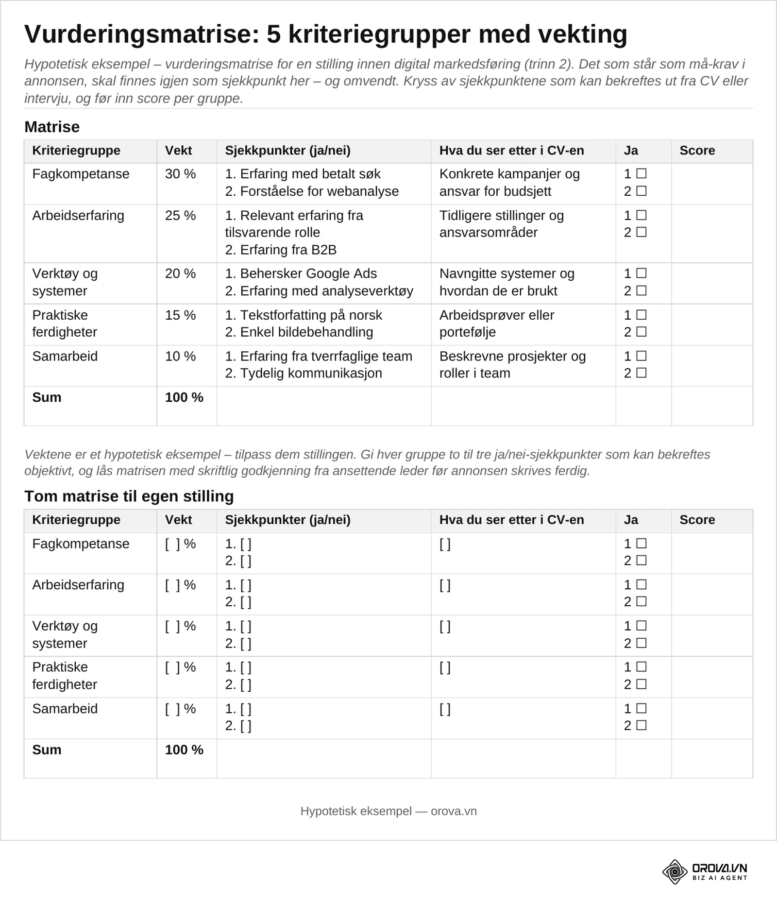 Side 3 i nedlastingsfilen: vurderingsmatrise med fem kriteriegrupper vektet 30, 25, 20, 15 og 10 prosent, sjekkpunkter og kolonne for score (hypotetisk eksempel).