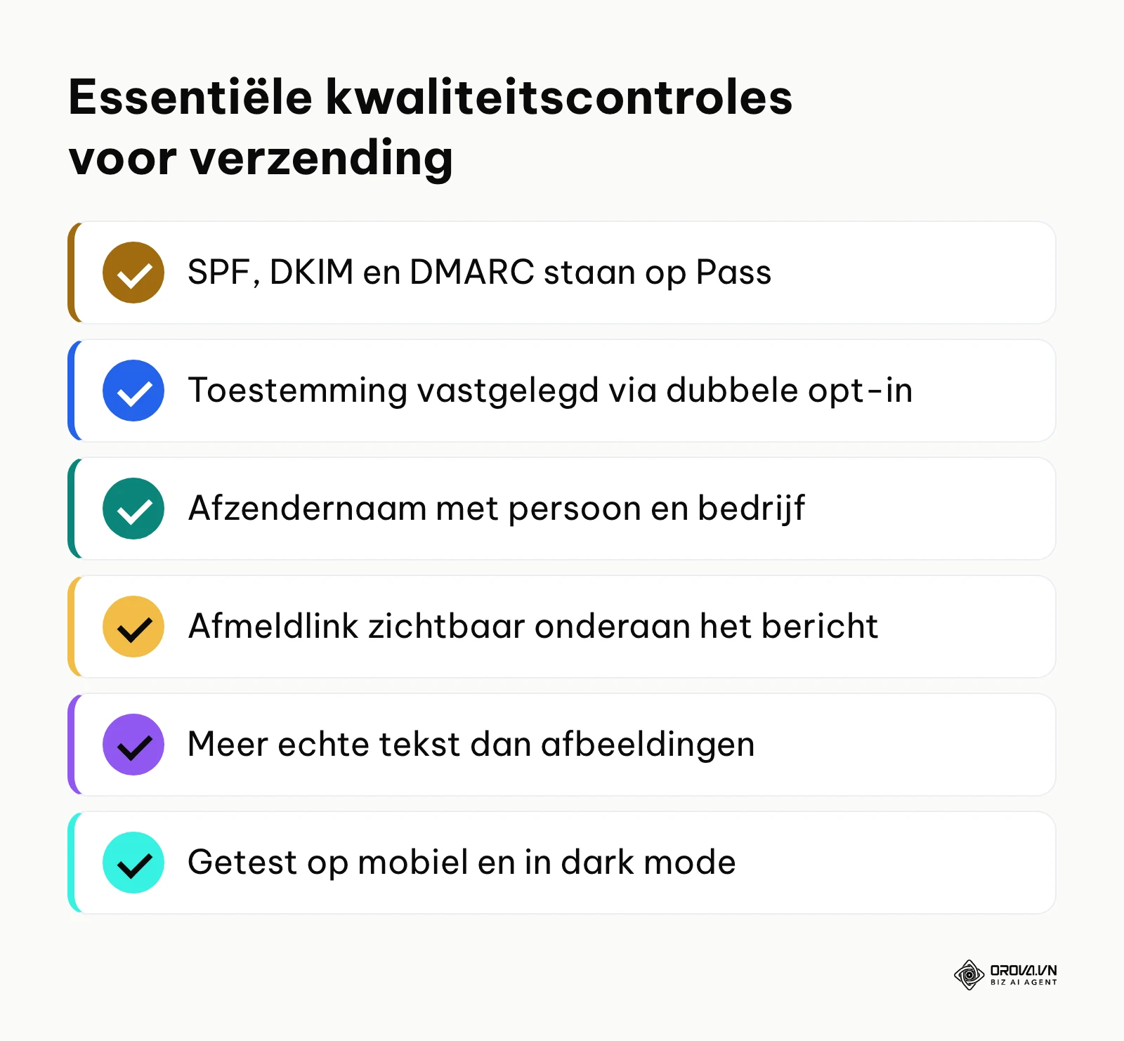 Samenvattende checklist met zes controlepunten voor verzending.