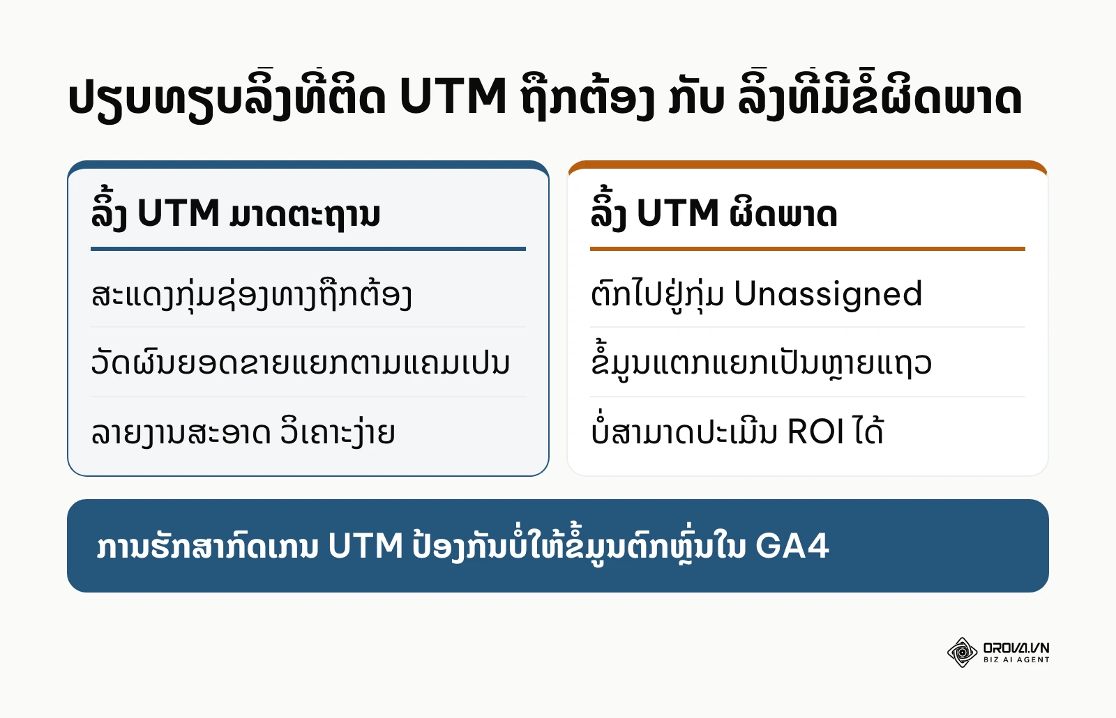 ການປຽບທຽບຜົນລັບໃນລາຍງານ GA4 ລະຫວ່າງລິ້ງທີ່ຕັ້ງຄ່າຖືກຕ້ອງ ແລະ ຜິດພາດ