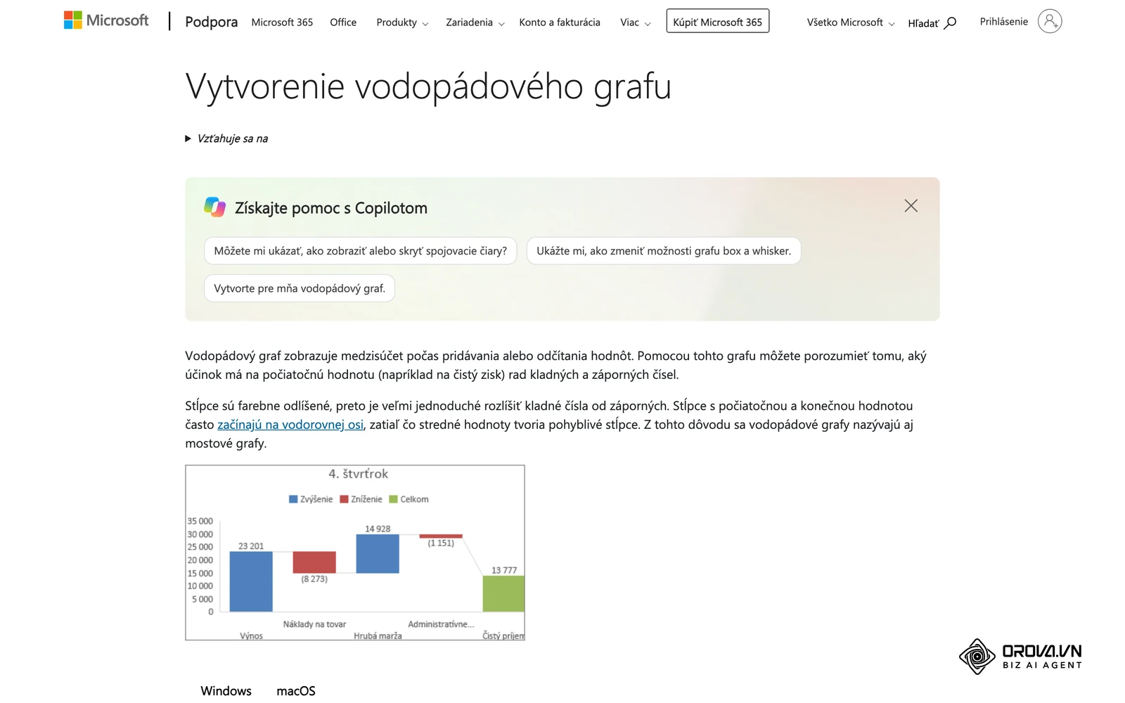 Vodopádový graf v Exceli podľa Microsoft Support ukazuje, ako sa počiatočná hodnota mení cez prírastky a úbytky.