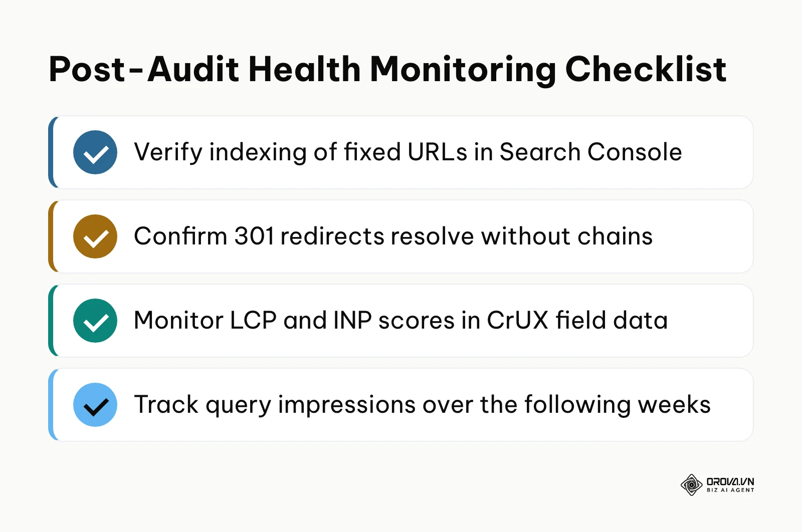 Checklist summarizing ongoing verification metrics after deploying technical audit fixes.
